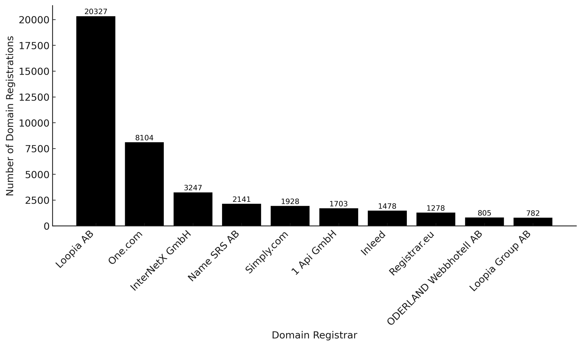 Exploring The Swedish Domain Name Space
