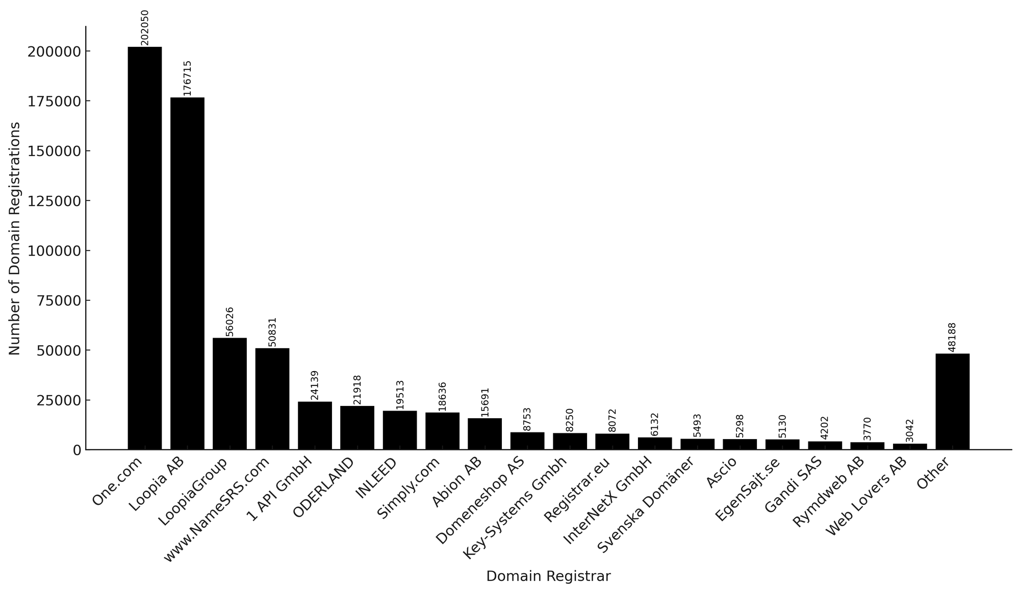 Exploring The Swedish Domain Name Space