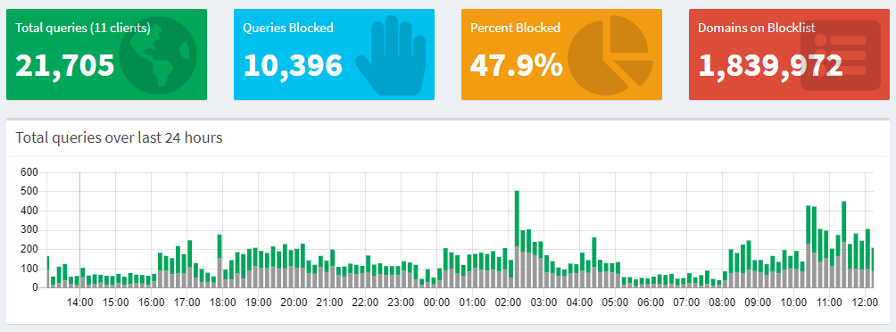 Securing My Home Network